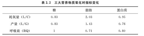 瑜伽教程,瑜伽图片,瑜伽常识,瑜伽体式