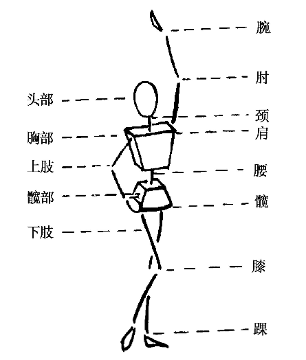 瑜伽教程,瑜伽图片,瑜伽常识,瑜伽体式