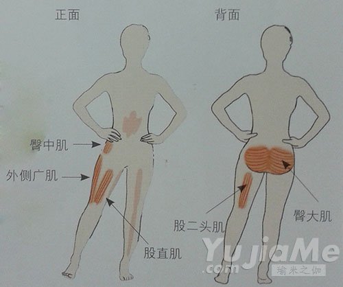 非常简单的瑜伽减肥塑臀动作