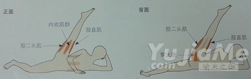 侧抬腿动作效果
