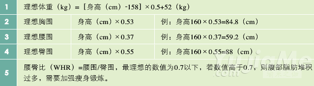 每天10分钟瑜伽，让你快瘦不反弹